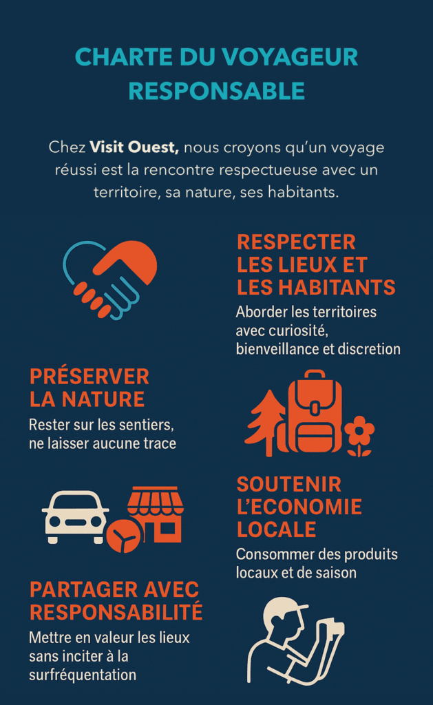Charte du voyageur responsable Visit Ouest pour un tourisme durable